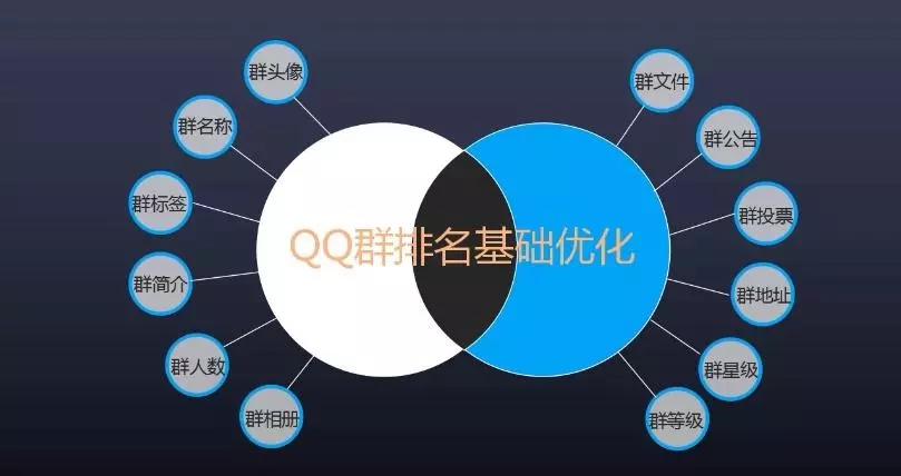 QQ群排名优化怎么做？4个技巧帮你提高QQ群排名